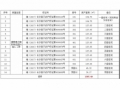  長(zhǎng)沙市星沙國(guó)際物流園B4棟3、4號(hào)1-7層整體